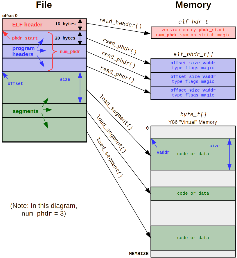 P2 overview