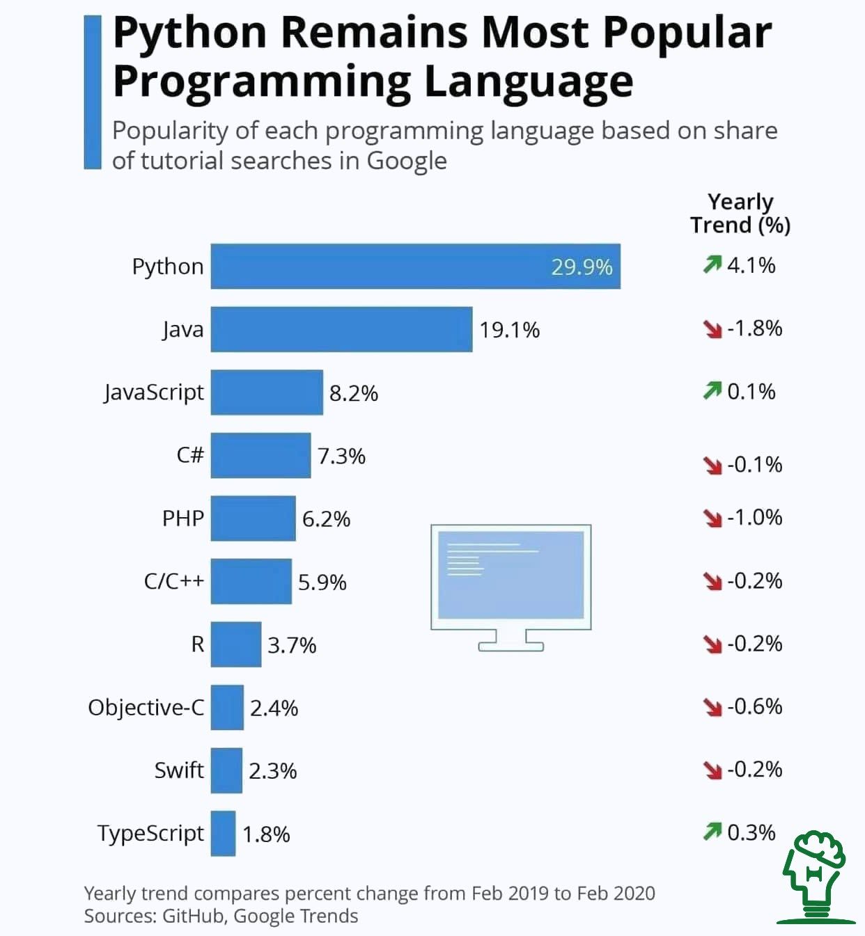 bar chart