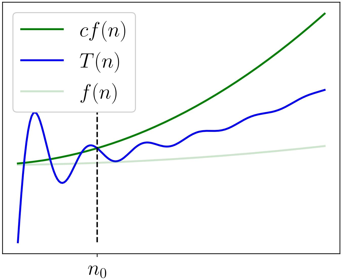 Fibonacci Recursion Trace