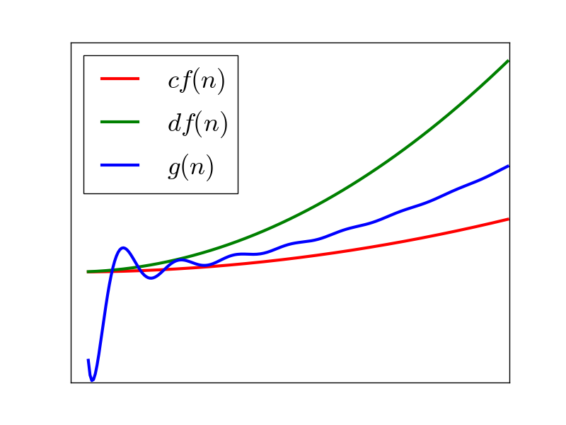 Fibonacci Recursion Trace