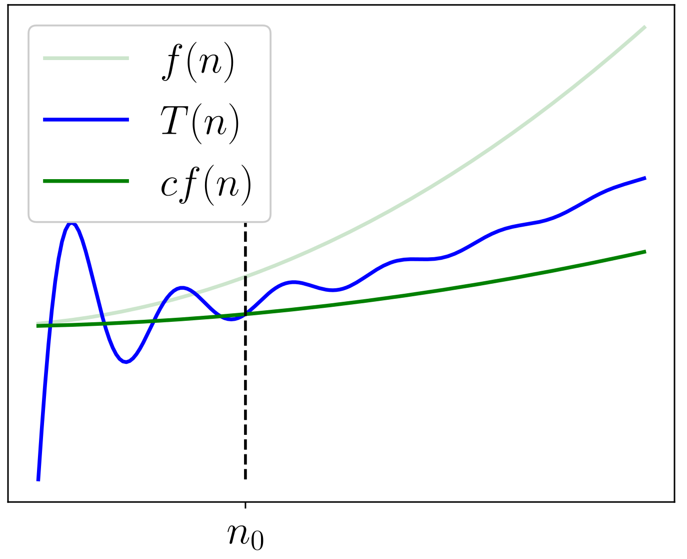 Fibonacci Recursion Trace