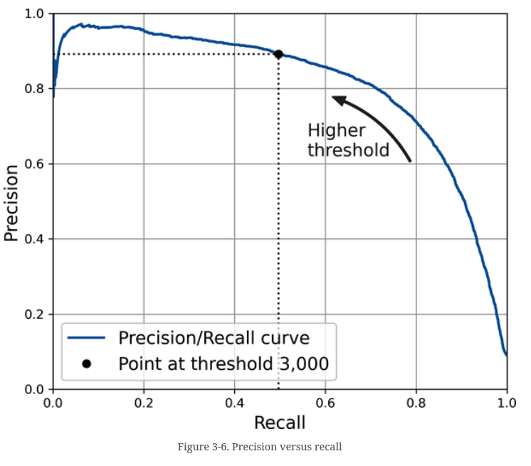 PR curve example