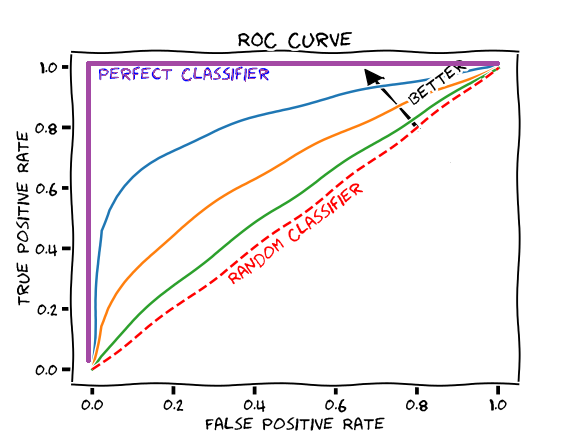 ROC curve example